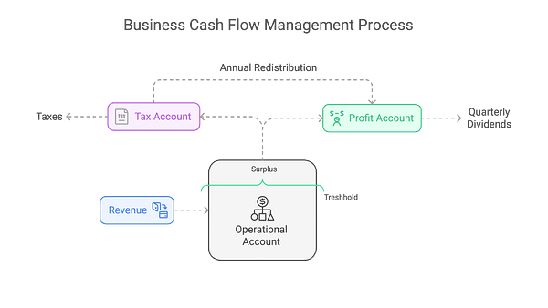 2025-01-30-How small businesses pay themselves How small businesses pay themselves