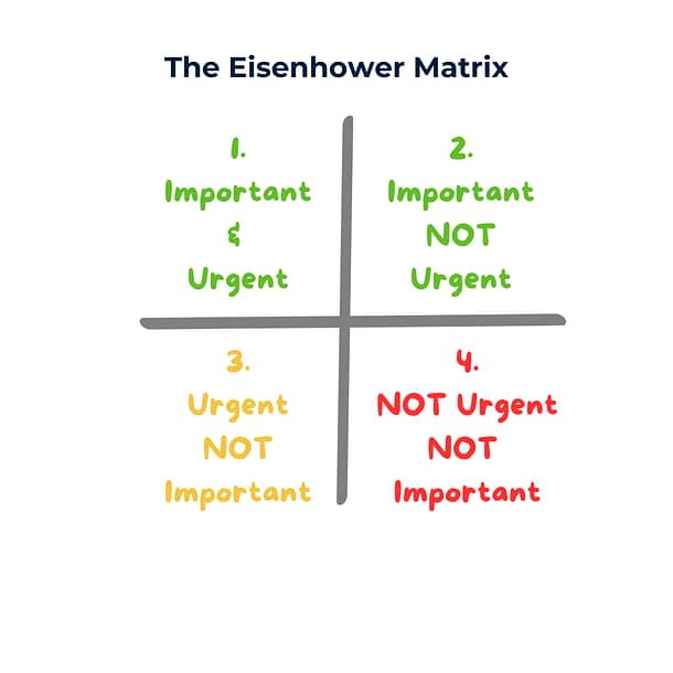 2025-04-21-Eisenhower Matrix-2X2 Matrix Eisenhower Matrix