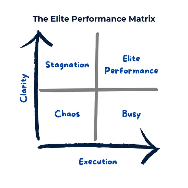 The Elite Performance Matrix